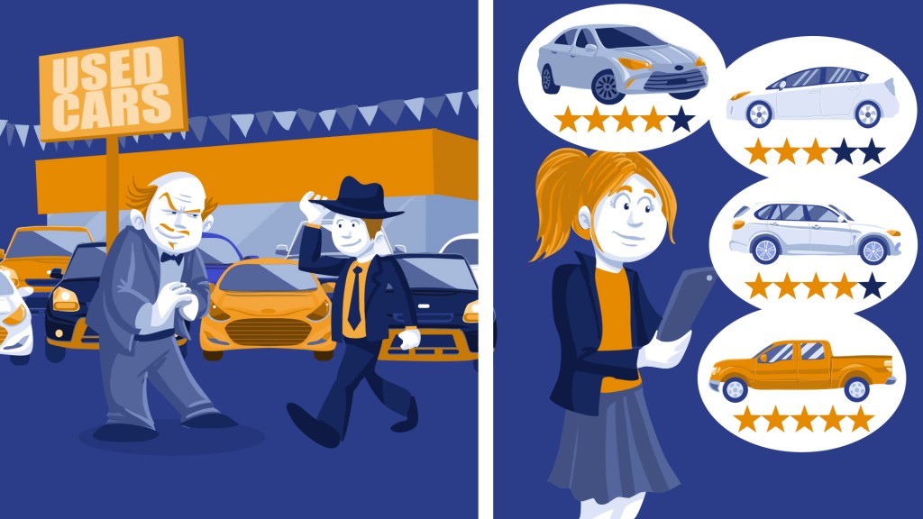 Used Car Buying