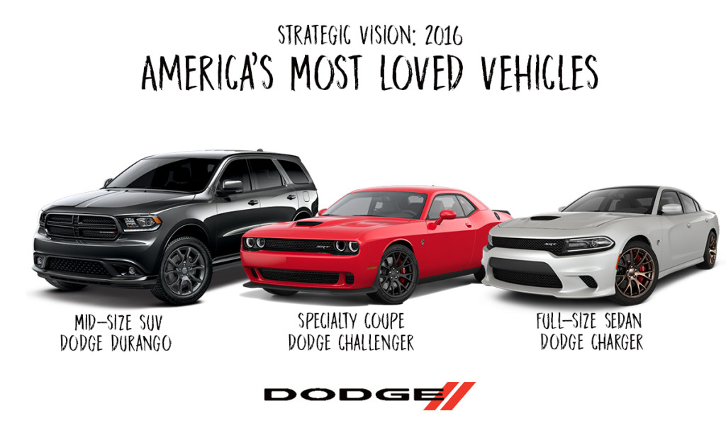 Three Dodge Models Named America s Most Loved Aventura Chrysler