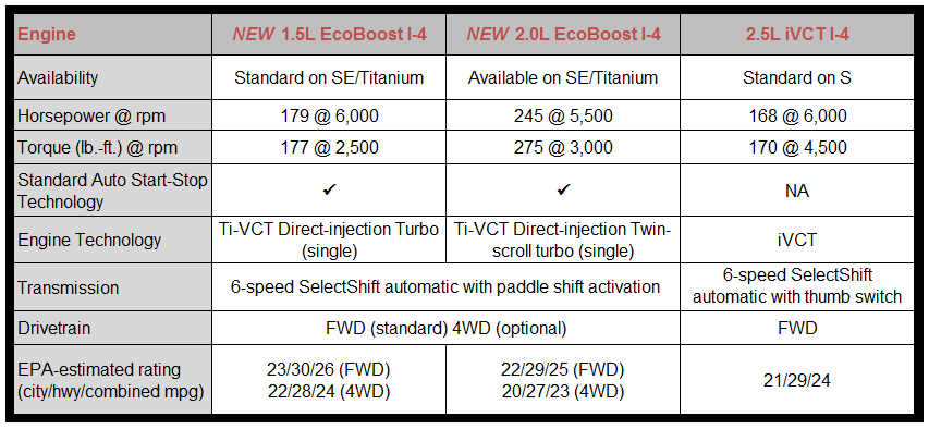 Suv Fuel Economy Chart