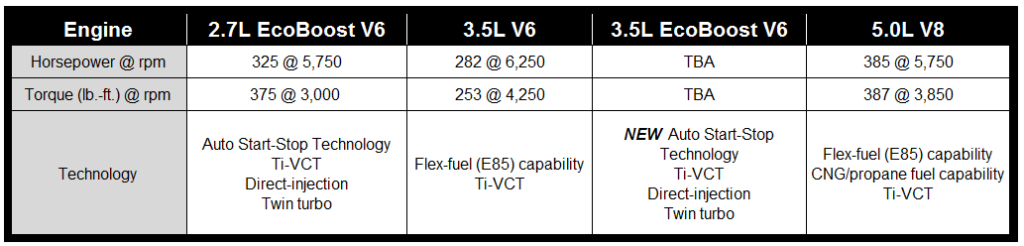 2016 F150 Payload Capacity Chart