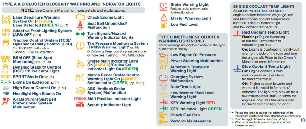 dodge ram dash warning lights