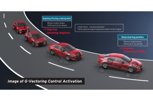 SKYACTIV™-VEHICLE DYNAMICS