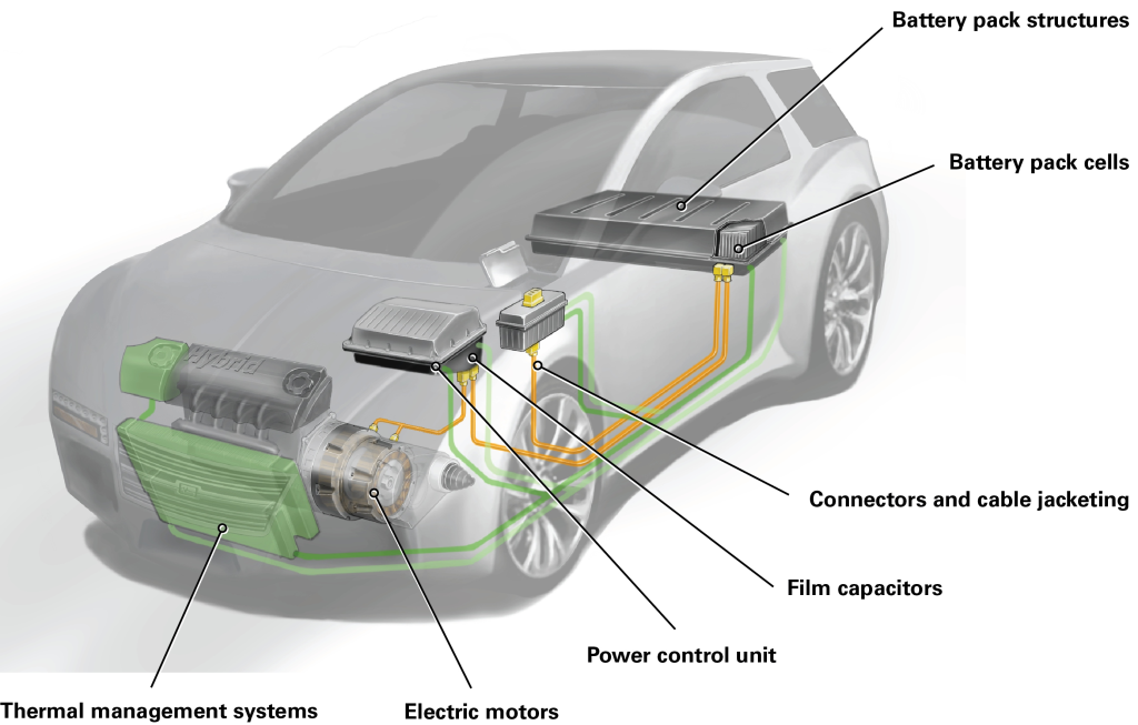 Electric Car System Diagram